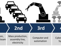 The UK Has a Productivity Problem. The Solution is here, It’s called the 4th Industrial Revolution